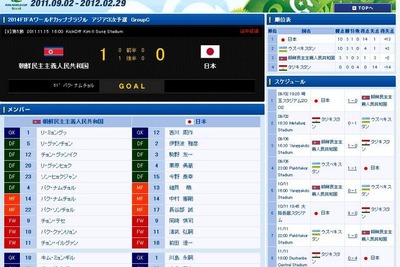 ［ワールドカップ予選］ザッケローニ初黒星、日本が北朝鮮に敗れる 画像