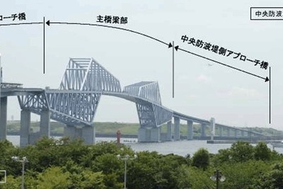東京ゲートブリッジ 2月12日開通へ 画像