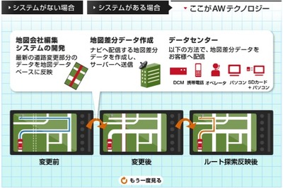 【東京モーターショー11】アイシンAW、次世代ナビのコンセプト“NBSS”を訴求  画像