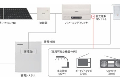 パナソニック電工、太陽光発電システム連動の住宅用蓄電システムを受注開始  画像