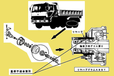 【リコール】三菱ふそうのトラック…部品不足で暫定措置 画像