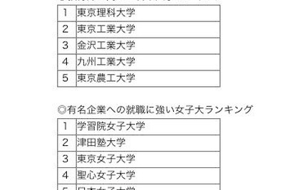 ［大学受験］370種類のランキングが掲載、『大学探しランキングブック2012』発行 画像