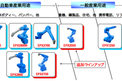 安川電機、塗装用最適化ロボットの新型を開発 画像