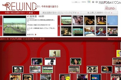 ［YouTube］最も再生された動画 画像