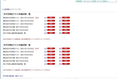 ［中学受験］第3回合不合判定テスト偏差値　四谷大塚 画像