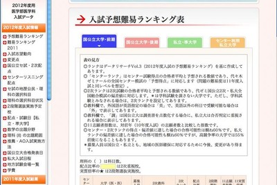 ［大学入試］代ゼミ、医学部医学科の入試予想難易ランキング 画像