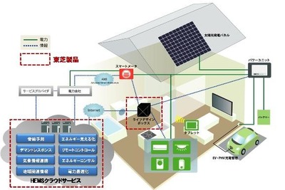 東芝、米国でスマートホーム事業に参入 画像