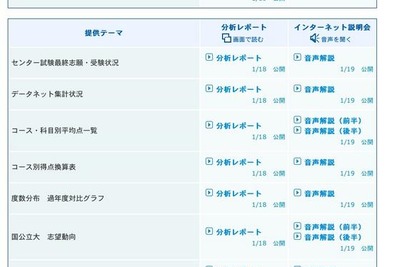 ［センター試験］駿台、概況や難関大動向を解説 画像