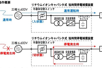 中部電力と明電舎、リチウムイオンキャパシタ式短時間停電補償装置を開発 画像