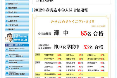 ［中学受験］2012年灘中合格速報…浜学園85名、希学園36名が合格 画像