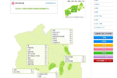［中学受験］日能研、関西エリアの合格速報…灘中は65名 画像