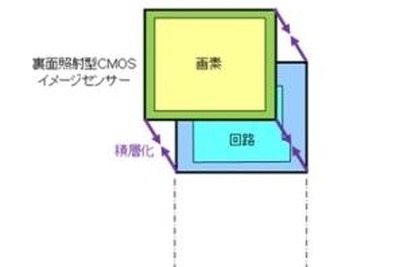 ソニー、高画質・高機能・小型化を実現した積層型CMOSイメージセンサーを開発 画像