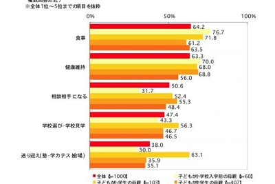 ［受験］当日、子どもにかける効果的な言葉とは？ 画像