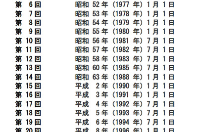 3年半ぶり“うるう秒”を挿入…7月1日は1秒長い 画像