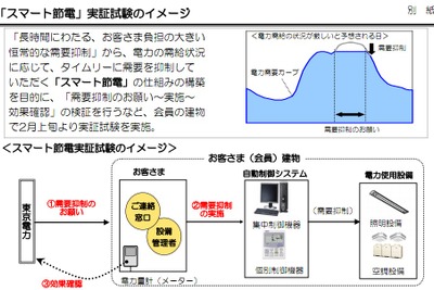 東京電力、スマート節電の構築のための実証実験を開始 画像