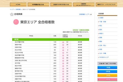 ［中学受験］日能研、女子学院と雙葉の合格速報 画像