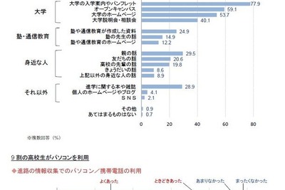 ［大学進学］目標を宣言した高校生は、満足度が高い 画像