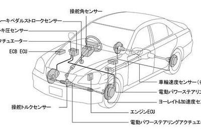 トヨタ、VDIMを開発…ブレーキとエンジンを統合制御する安全技術 画像