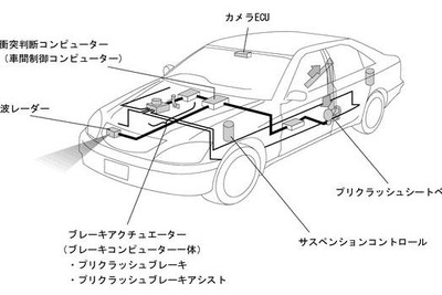 カメラを使って衝突予測や、車線逸脱防止アシスト…トヨタ 画像