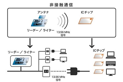 ソニー、利用者ごとに使用量を管理できるコンセントを開発 画像