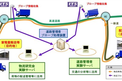 ITSスポットを活用して物流効率化 九州で実証実験 画像