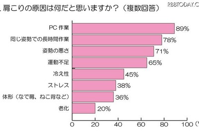 ［肩こり］職場で肩を揉んでほしい彼女 画像