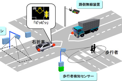 700MHz帯電波による安全支援システム トヨタなど実証実験 画像