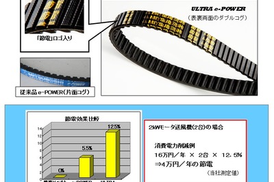 三ツ星ベルト、省エネVベルトを発売 画像