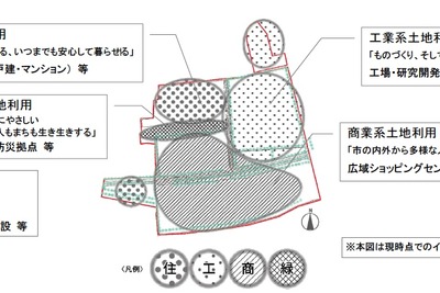 日産車体、「平塚クリーンスマートシティ」を提案　用地活用 画像