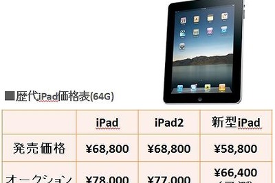 ［iPad 新型発表］オークション価格予想と実績 画像