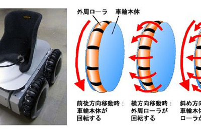 京大、全方向に移動できる未来型の乗り物を開発 画像