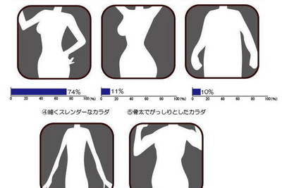 ［美筋］25～39歳の女性のカラダづくり 画像
