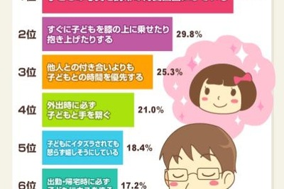 ［ベネッセ］イクメンはレベル4の親バカ 画像