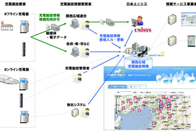 日本ユニシス、関西広域エリアのEV向け充電インフラマップを提供 画像