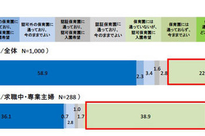 ［保育園］入れないと仕事が決まらないジレンマ 画像