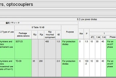 自動車向け機能安全規格の故障解析システムを発売…構造計画研究所 画像