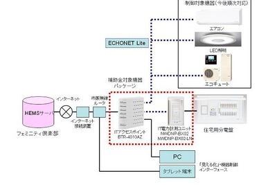 東芝グループのHEMS関連機器が補助金対象に 画像