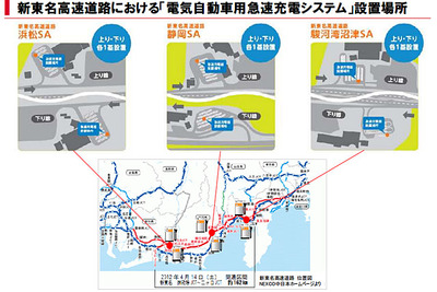 ［新東名］日本ユニシス、SAにEV用充電インフラシステムを提供 画像