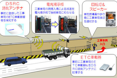 ETCを利用した工事車両向け事故防止・運行管理システム 古野電気などが開発 画像