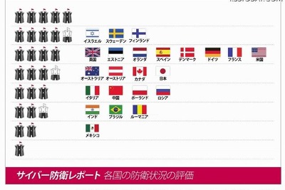 ［サイバーセキュリティ］世界ルールの主たる争点 画像