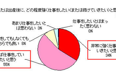 ［女性の就活］結婚・出産後も働きたい 画像