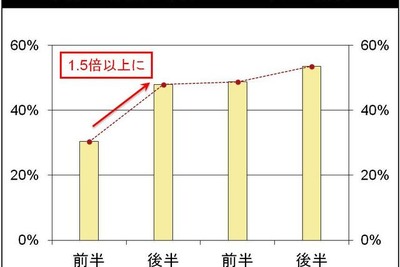［母の日］30代・40代女性の母親への意識に関する調査 画像