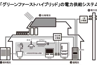 積水ハウス、HEMSを搭載するスマートハウスを東北で整備 画像