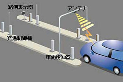 OKI、新東名向けETCシステム納入 画像