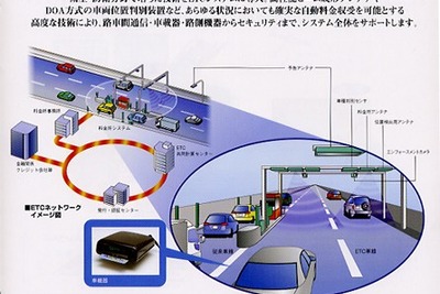 2004年のITS会議はトヨタの独壇場に!? 画像