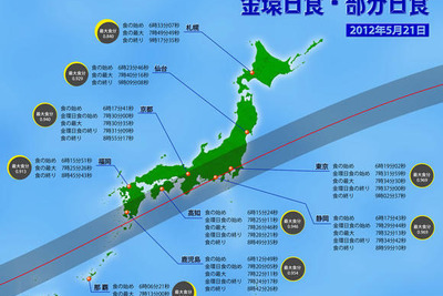 ［日食］ 国立天文台やTBSも生中継 画像