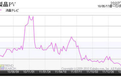 今夏ボーナス商戦、ロンドン五輪効果でテレビ市場回復か 画像