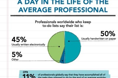 LinkedIn、世界15カ国で「ビジネス習慣」に関する意識調査を実施 画像