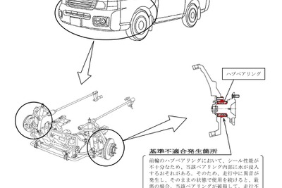 日産、「キャラバン」など19万台超をリコール…ハブベアリング、ATに不具合 画像