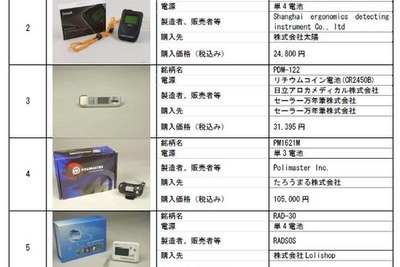 国民生活センター、線量計6製品のテスト結果公表 画像